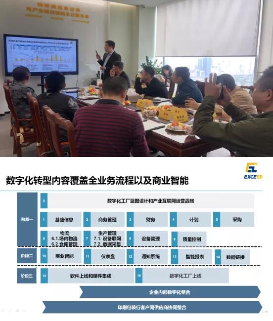 印包行业齐聚莲花山下，半壁江山共话数智升级 ——“18微论坛”印包行业专场成功举行