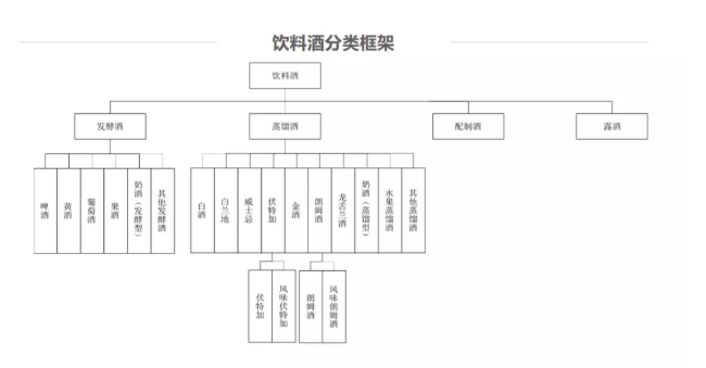 新国标发布!你喝的可能不是真正意义上的“白酒”~(图4) 新国标发布!你喝的可能不是真正意义上的“白酒”~(图4)