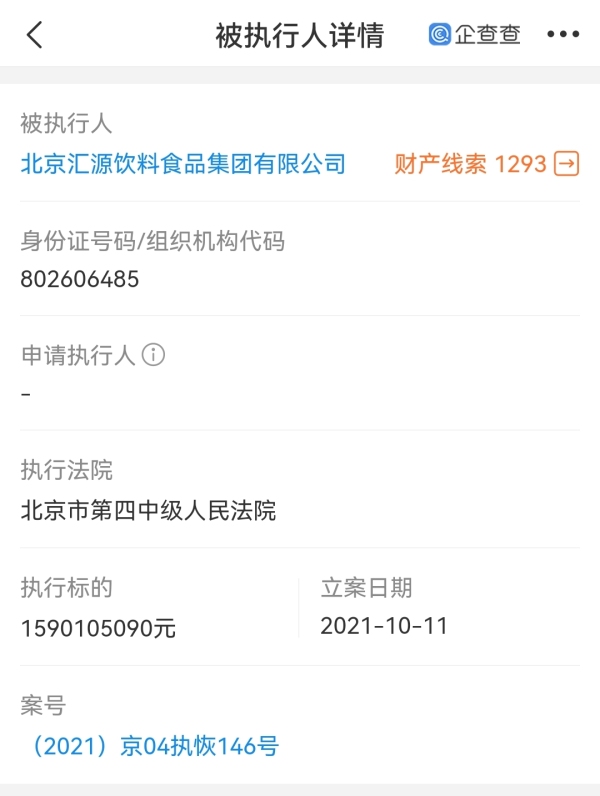 汇源果汁被强制执行15亿,累计被执行金额超30亿(图2) 汇源果汁被强制执行15亿,累计被执行金额超30亿