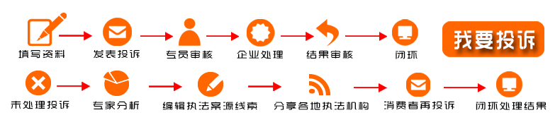 315消费者维权|投诉举报|中国产品质量投诉